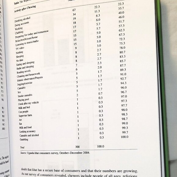 Khat Controversy Stimulating The Debate On Drugs NEW Hardcover Book 2007 - Picture 8 of 9